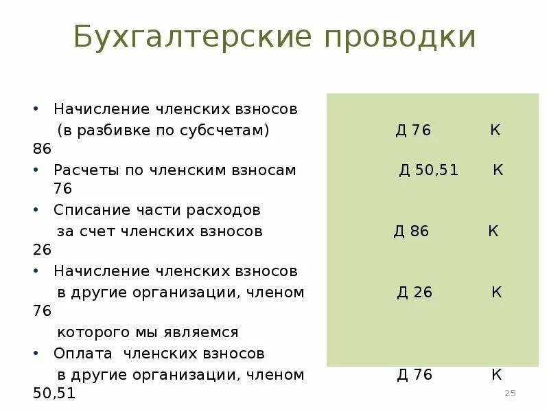 Начисление членских взносов проводки. Проводки по членским взносам. Членские взносы бухгалтерские проводки. Организационный взнос проводки. Взносы в саморегулируемую организацию