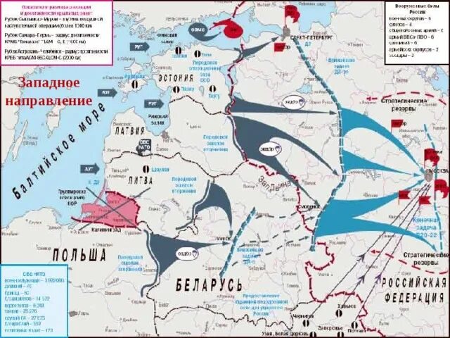 Западное направление история. Западное направление. Западно Восточное направление. Западное направление Болгарии. Катра вторжения России в Молдову.