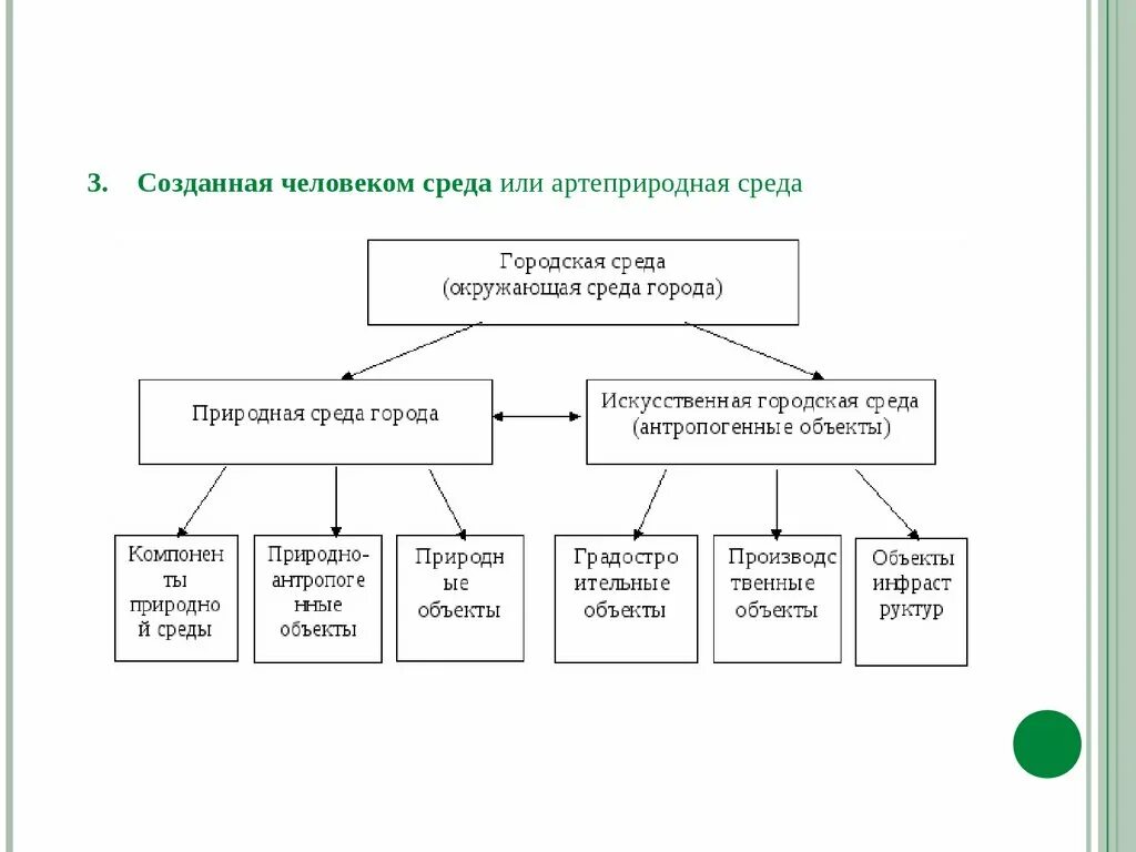 Классификация компонентов окружающей среды. Компоненты окружающей среды человека. Окружающая человека среда и её компанкенты. Элементы среды окружающей человека.