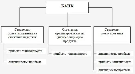 Процесс управления капиталом