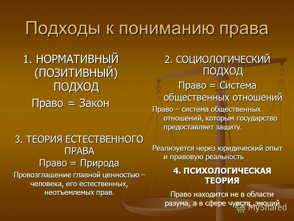 Основные подходы к государству. Юридический подход к понятию государства. Современные подходы к государству и праву. Юрисдикция государства. Интегративный подход к пониманию права.