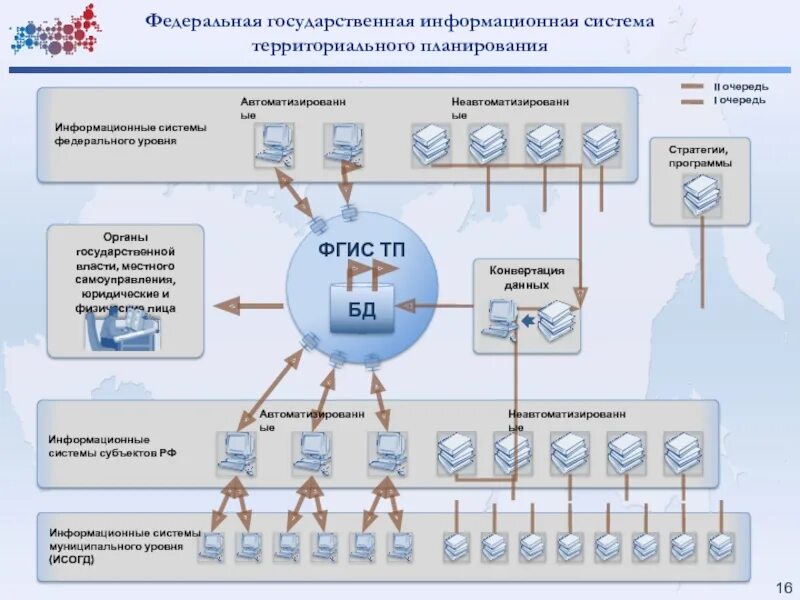 Фгис тп новый сайт