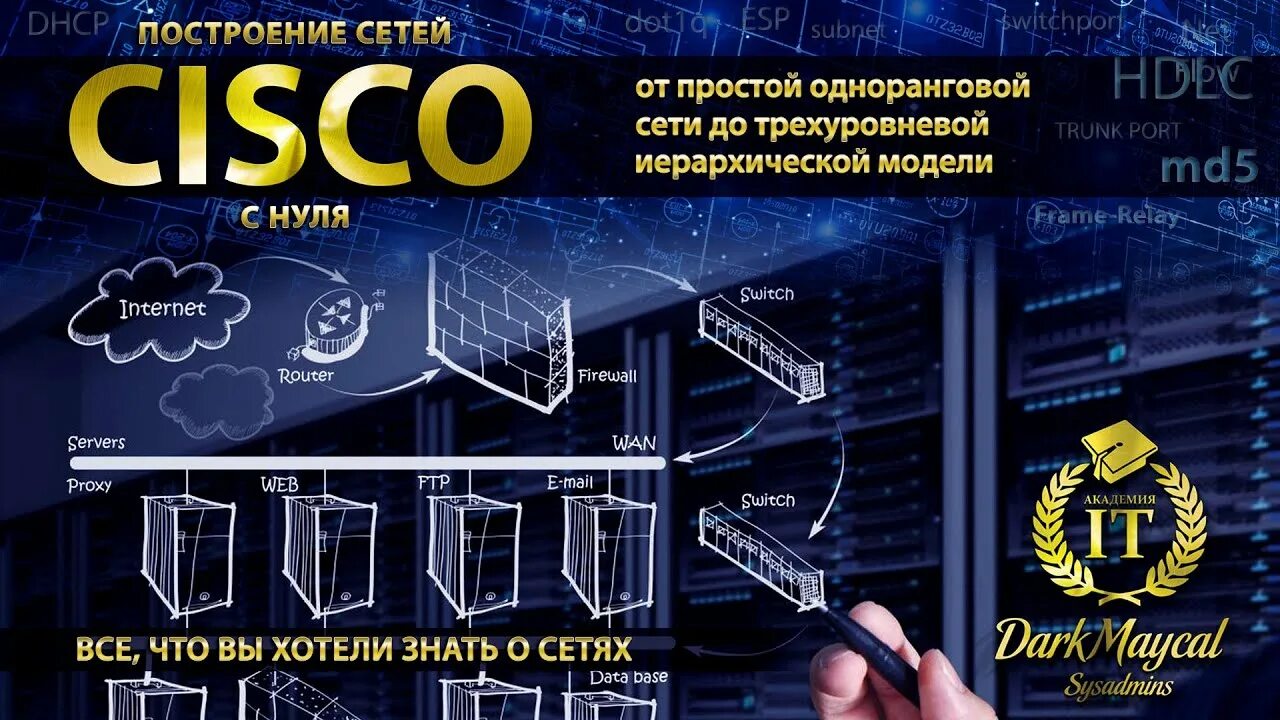 Построение сетей cisco. Построение сети циско. beward stp-422. darkmaycal sysadmins. it darkmaycal sysadmins.