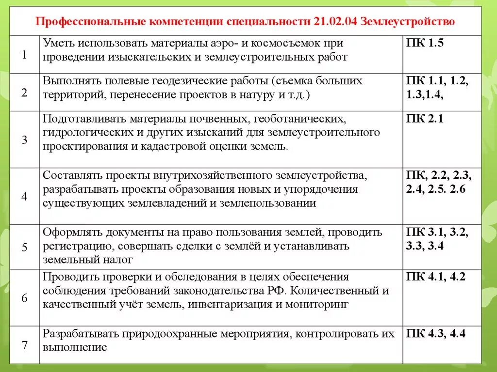 Компетенции прохождения практики