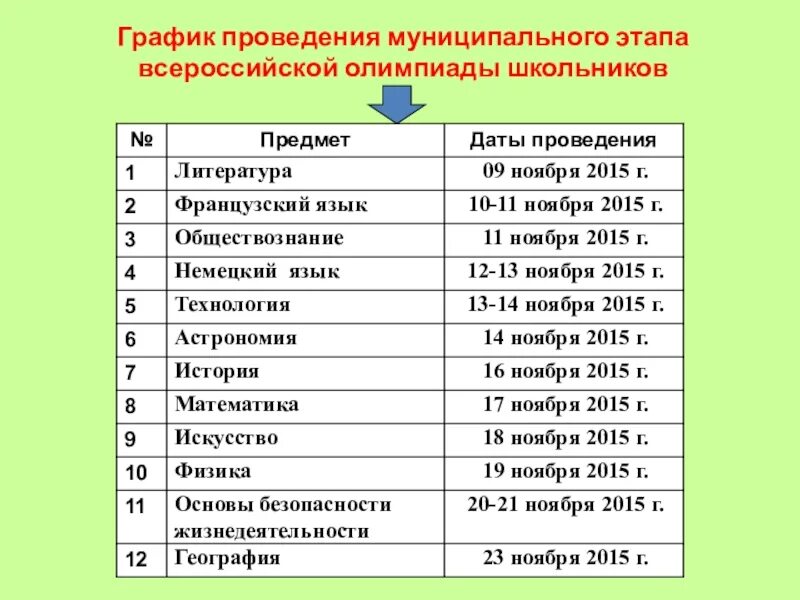 Прошел в муниципальный этап. График проведения муниципального этапа. Муниципальный этап школьных олимпиад. Этапы олимпиад школьников. Этапы школьных олимпиад.