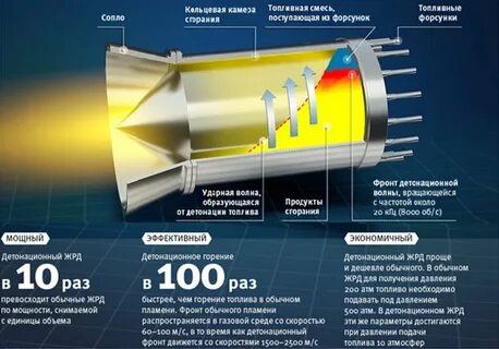 Детонационный двигатель