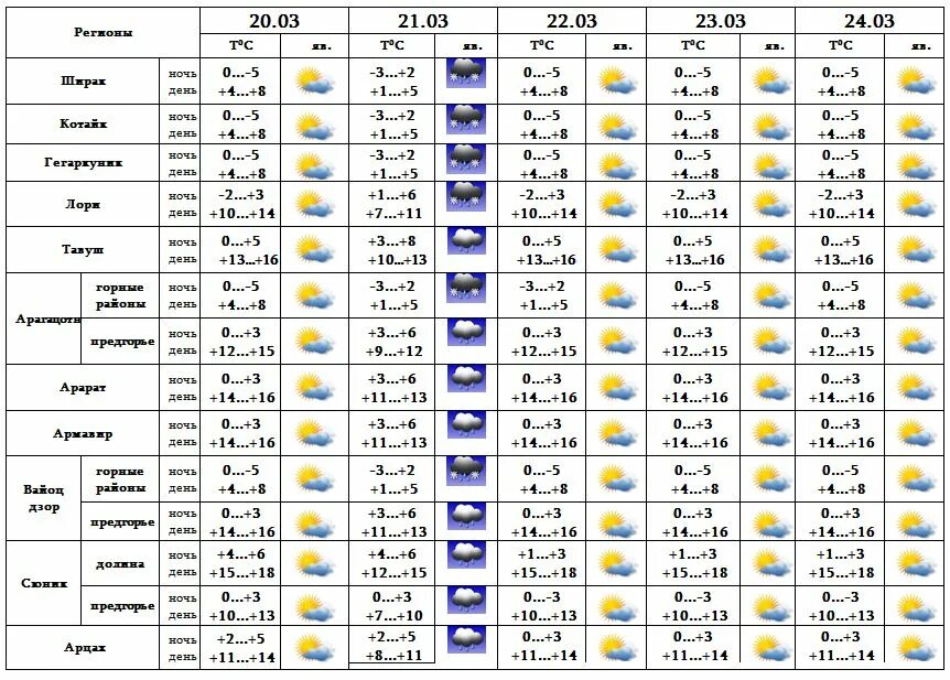 Погода. Погода в луганске на неделю. Погода на 10 дне абовяне. Погода сейчас. Погода в харькове на 10.