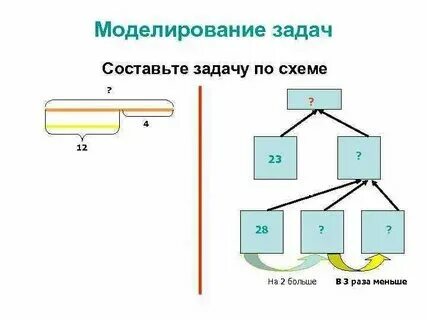 Наша задача это разными мп3