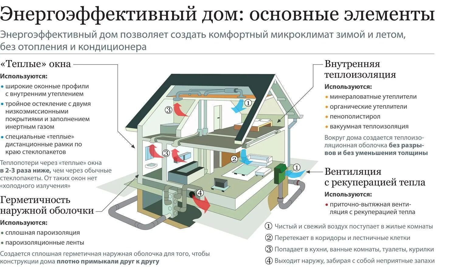Эффективное теплоснабжение