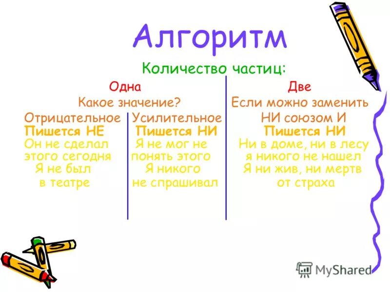 Не ни правило примеры. Частицы не и ни таблица. Частицы не и ни правило написания. Основные значения частиц не и ни. Как различить частицы не и ни.