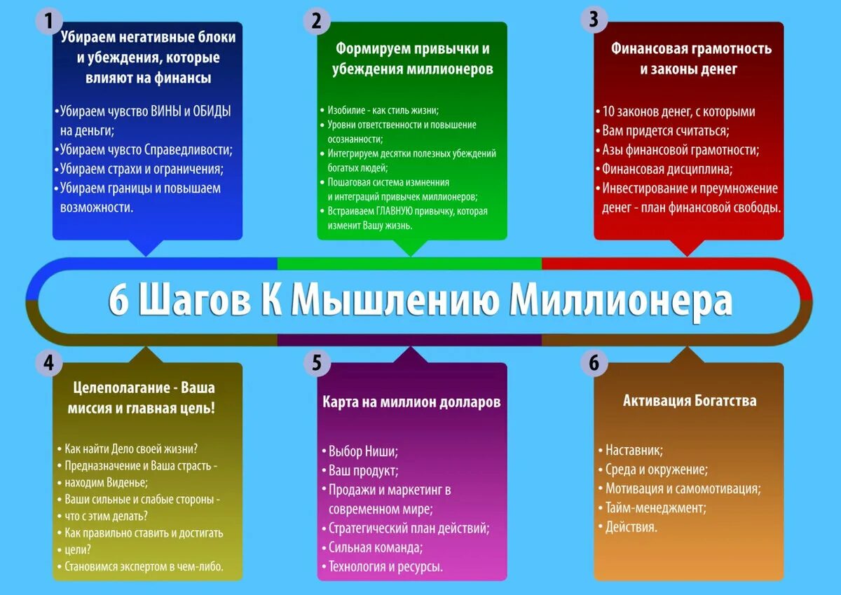 Убеждения сильного человека. Негативные убеждения. Негативные убеждения примеры. Негативные установки и убеждения. Негативные убеждения список.