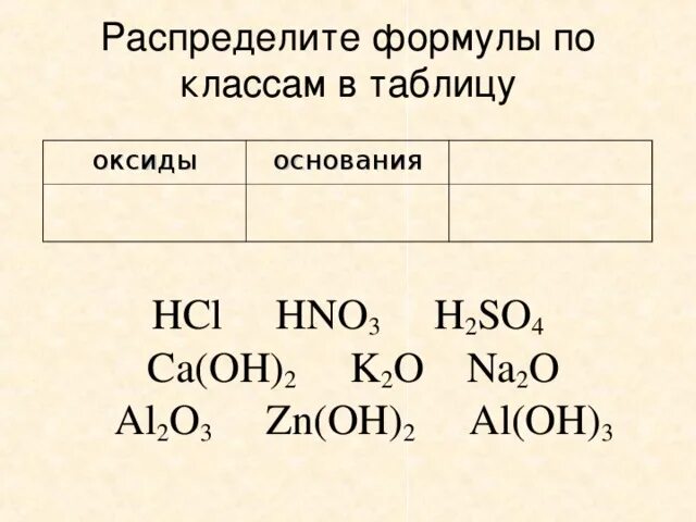 Распределить оксиды по классам. Формулы оксидов таблица. Урок химии 8 кл кислоты. Распределите кислоты по классам. Распределите формулы оснований на 2 группы