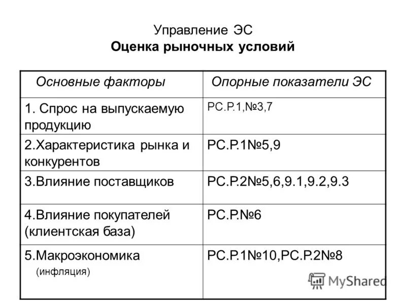 Оценка товара. 9. Оценка товаров в рыночных условиях..