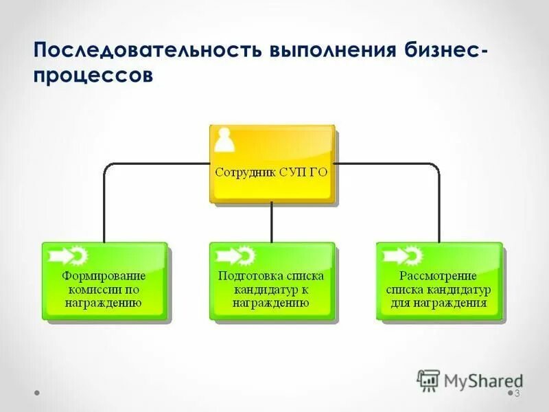 Тик формируется в количестве ответ