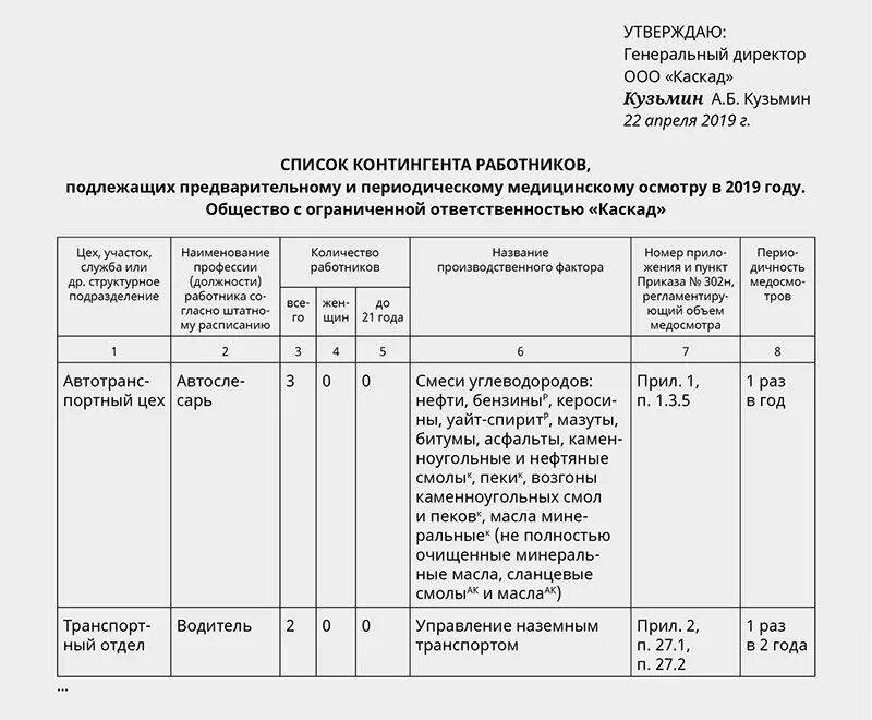 Приказ медосмотры рф. Список сотрудников для прохождения медосмотра образец. Список сотрудников для медосмотра по приказу 29н. Образец заполнения списка работников на медицинский осмотр. Список на прохождение медицинского осмотра образец.