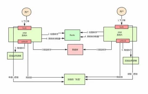 User jvm args