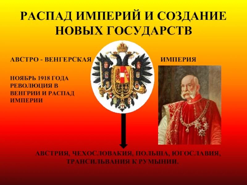 Распад австро. Распад Австро Венгрии империи. Развал Австро-венгерской империи. Крах Австро венгерской империи. Австро венгерская Империя на что распалась.