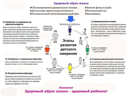 Анализы при ожирении ребенка