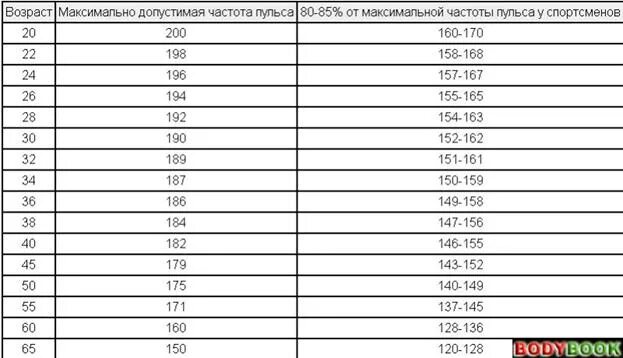 Сердцебиение стоя: найдено 75 картинок