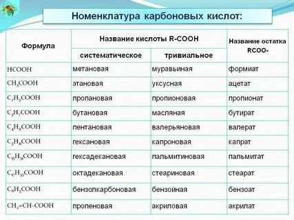 Химическое название и формула икры