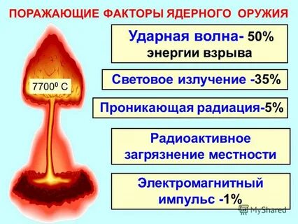 Ударная волна излучений