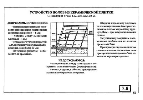 Требования к керамической плитке