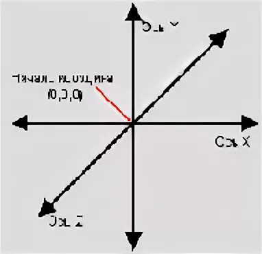 Excel вспомогательная ось x. Ось добавить. Добавить подпись оси в диаграмме excel. Как подписать график в экселе. Добавить вторую ось в диаграммы в excel.