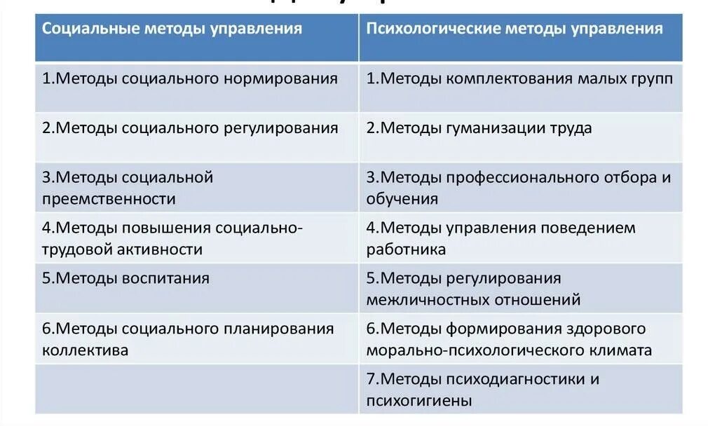 Методы социального управления примеры