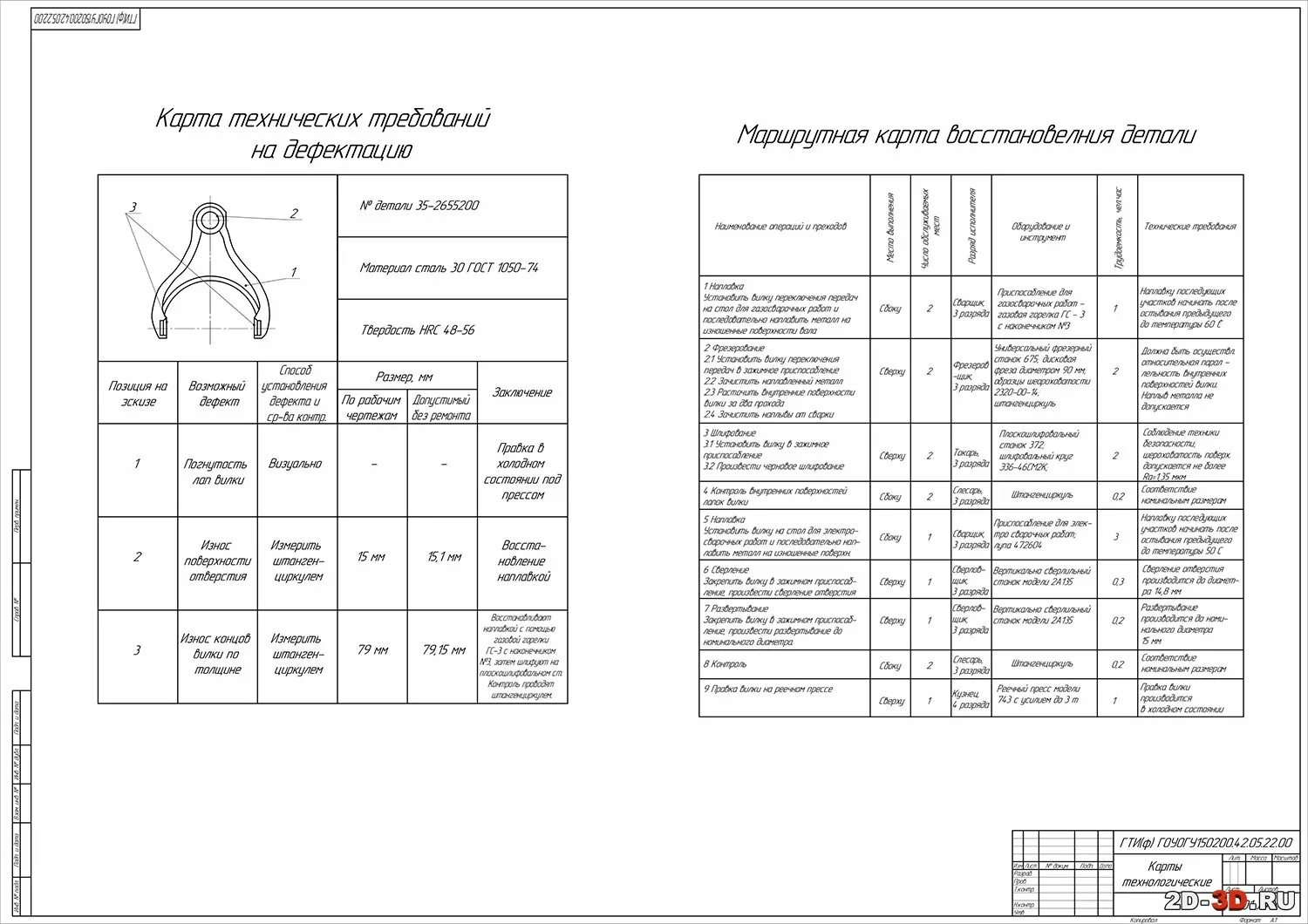 Карта ремонта техники