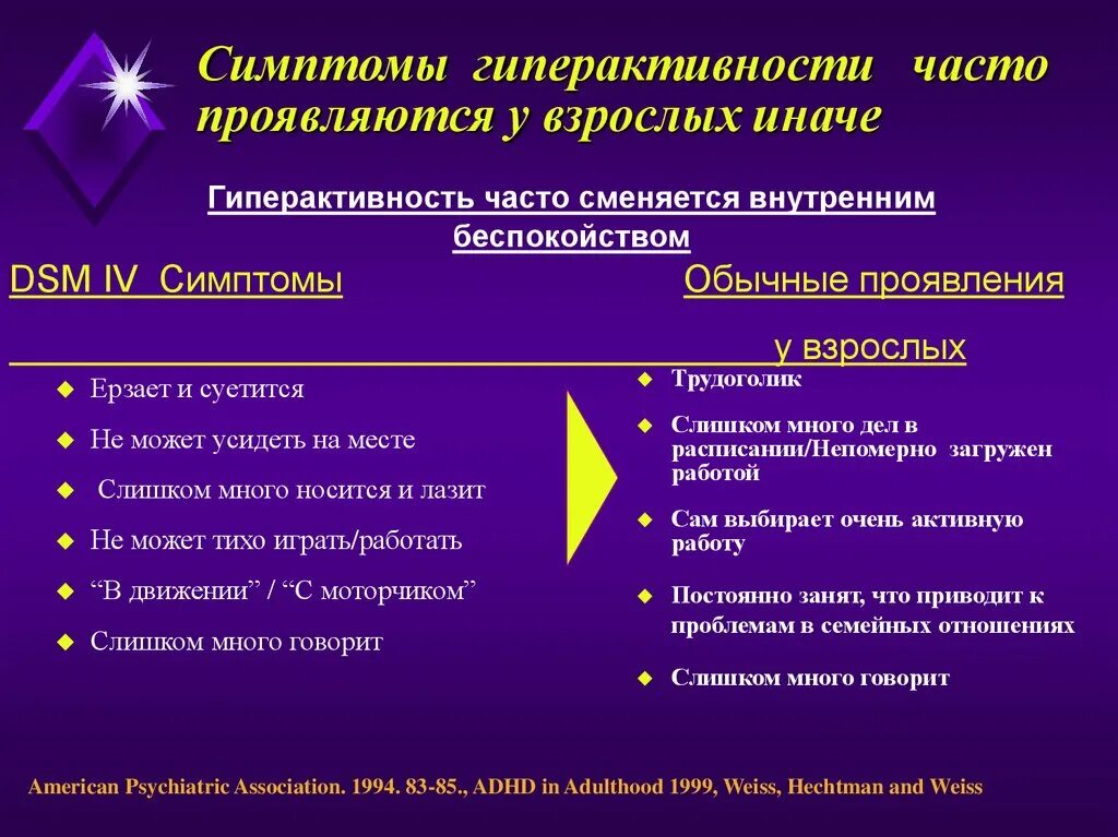 Как лечить сдвг у взрослых. Синдром дефицита внимания симптомы. сдвг у взрослых. сдвг у взрослых симптомы. сдв симптомы взрослый.
