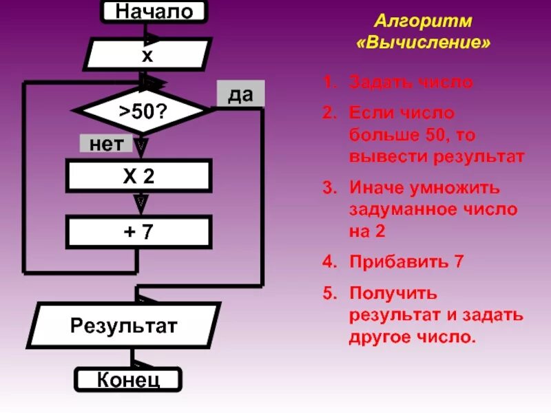 Числовые алгоритмы. Алгоритм вычисления. Циклический алгоритм. Составить циклический алгоритм. Вычислительный алгоритм.