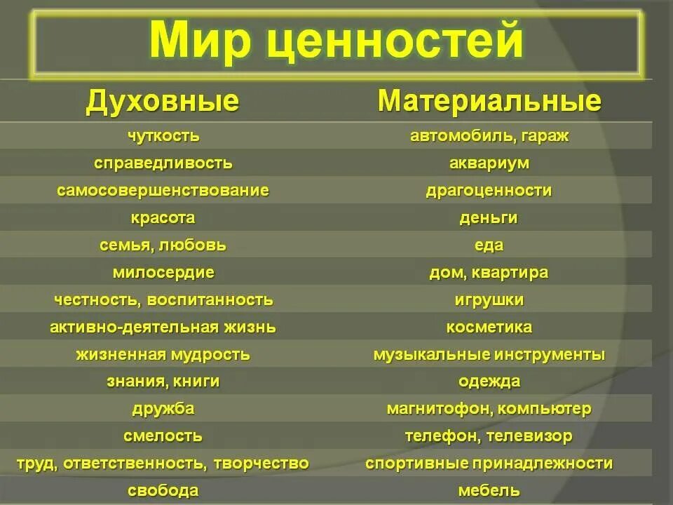 Отличающая жизнь. Духовные ценности. Духовные ценности человека. Духовные ценностиxtkjdtrf. Материальные и духовные ценности.