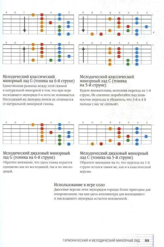 Нулевые аккорды. Самоучитель игры на гитаре 6 струнной для начинающих. Игра на 6 ти струнной гитаре. Аккорды для гитары для начинающих 6 струн. Самоучитель игры на гитаре 6 струнной аккорды.