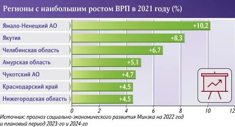 Врп 2024