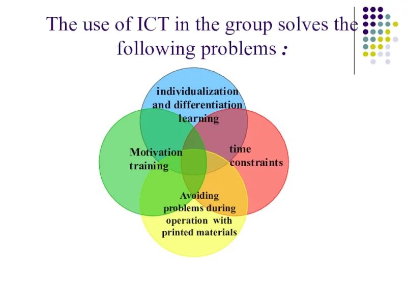 The problem of learning languages is. Ict что это на английском. «the use of the internet in human life»сфера применения примеры. ict предмет по английскому. ict in teaching english.