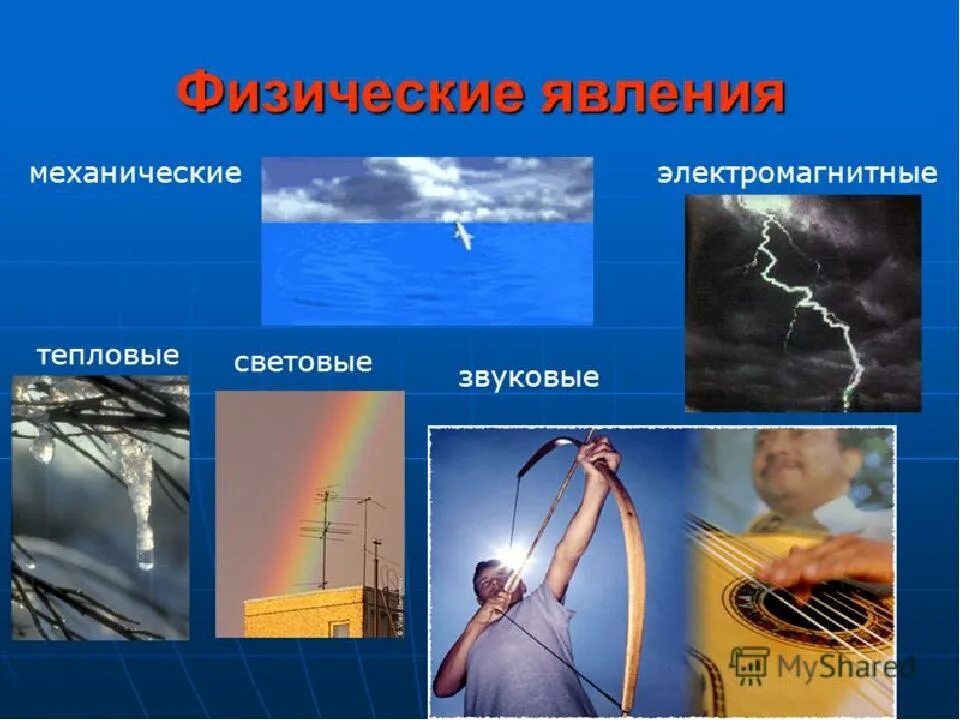 7 явлений физики. Физические явления в физике. Классификация явлений в физике. Физические явления в природе. 7 явлений физики.