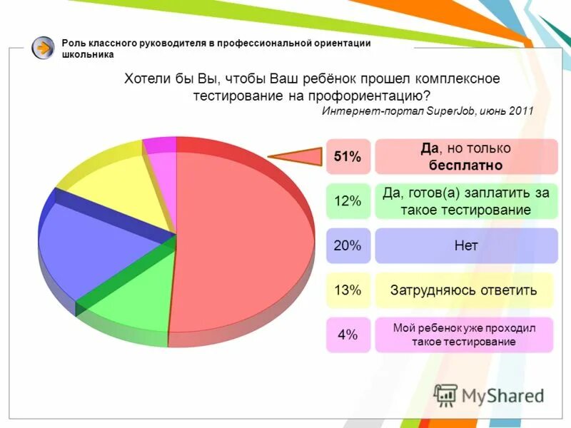 Тесты классному руководителю. Статистика по профориентации. Опрос школьников по профориентации. Статистика профориентация школьников. Профориентация диаграмма.