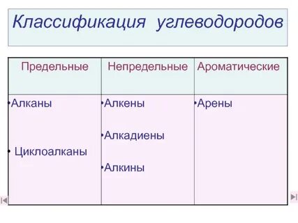 Состав предельных