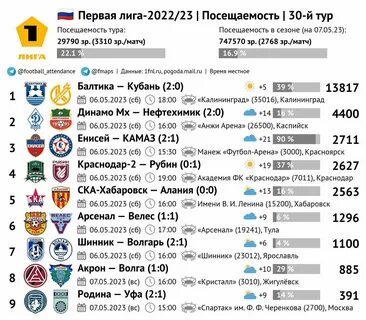 Телеграм канал фнл