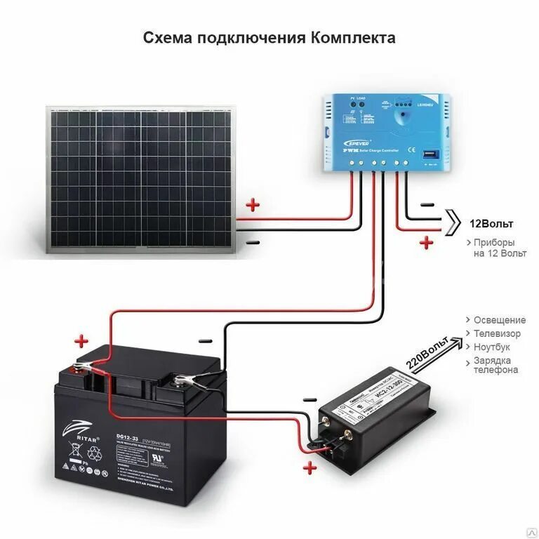 Аккумулятор для солнечных батарей 12. Аккумулятор для солнечных панелей 12 вольт. Солнечная батарея для зарядки автомобильного аккумулятора 12 вольт. Инвертор для солнечной батареи 12 вольт. Панель солнечной батареи 220 вольт.