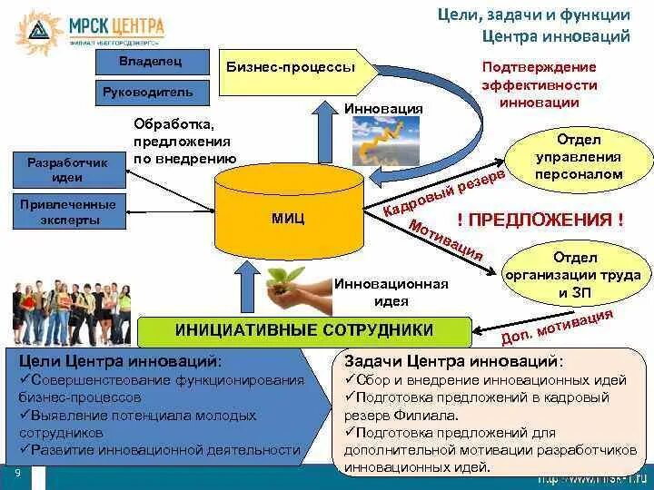 Центра функции центра и помощь. Пресс-центр функции и задачи.