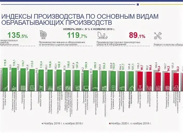 Ул производственная индекс. Индекс промышленного производства. Ул производственная индекс. Производственная улица (москва). Ул производственная индекс.