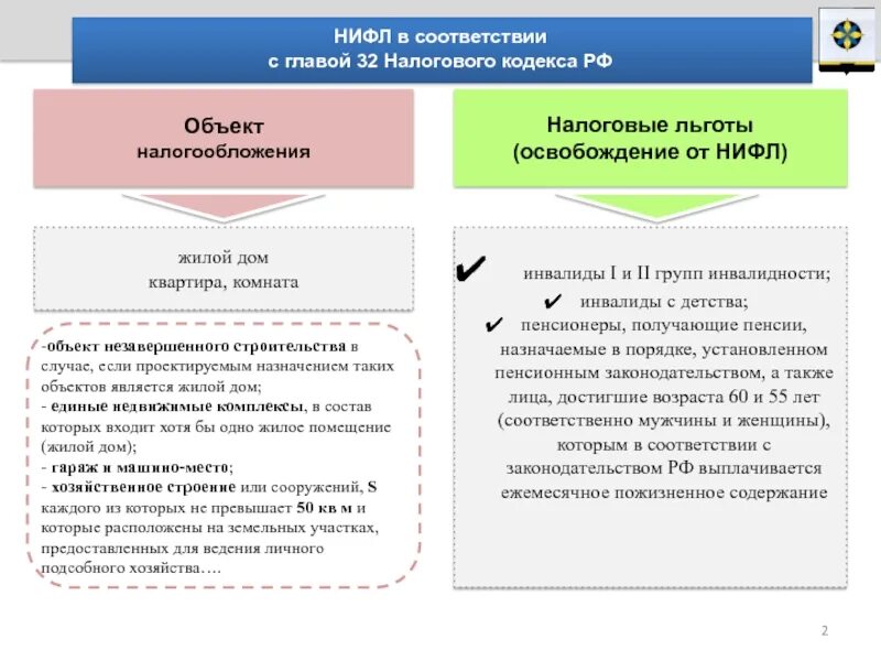 Инвалиды 3 группы от налога освобождаются. Налог на имущество физических лиц. НИФЛ. НИФЛ элементы. Коэффициент НИФЛ.