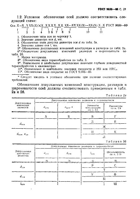Гост 9650 80 ось чертеж с размерами Оси гост 9650-80 22 Января 2024