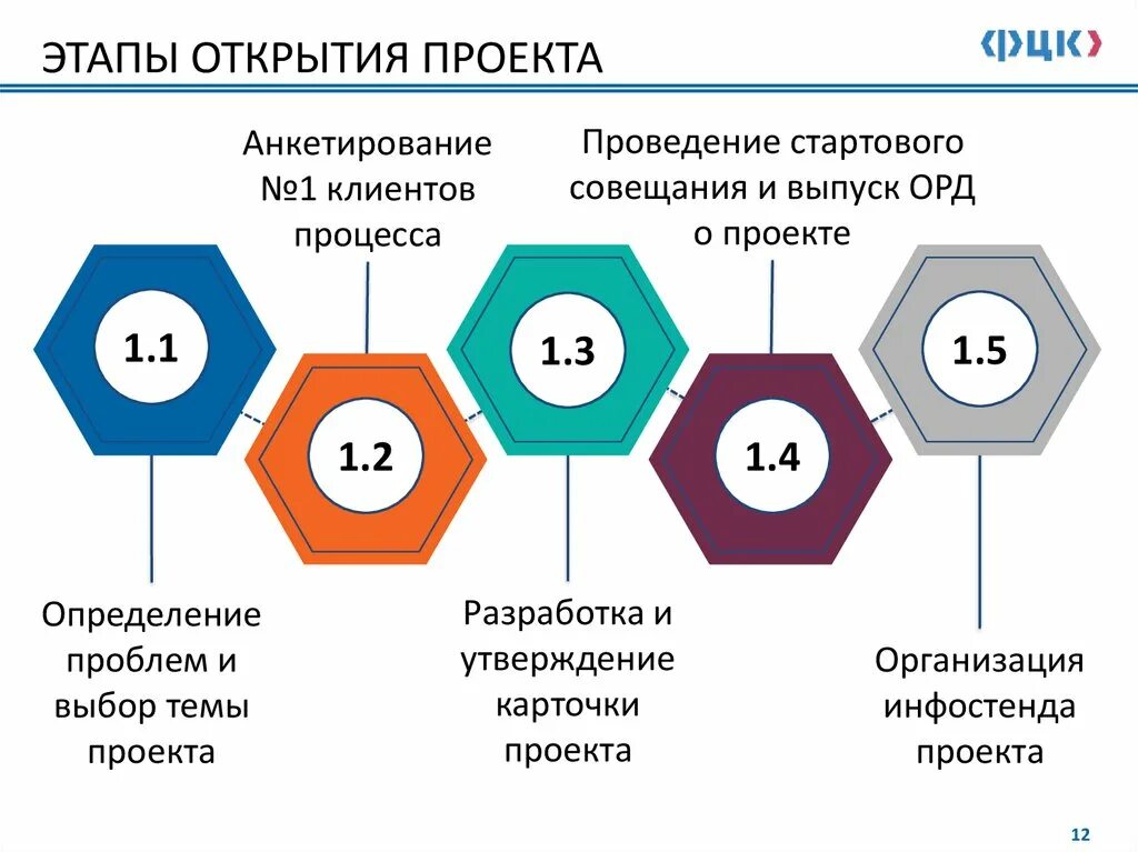 Проекта открытый список. Проекта открытый список