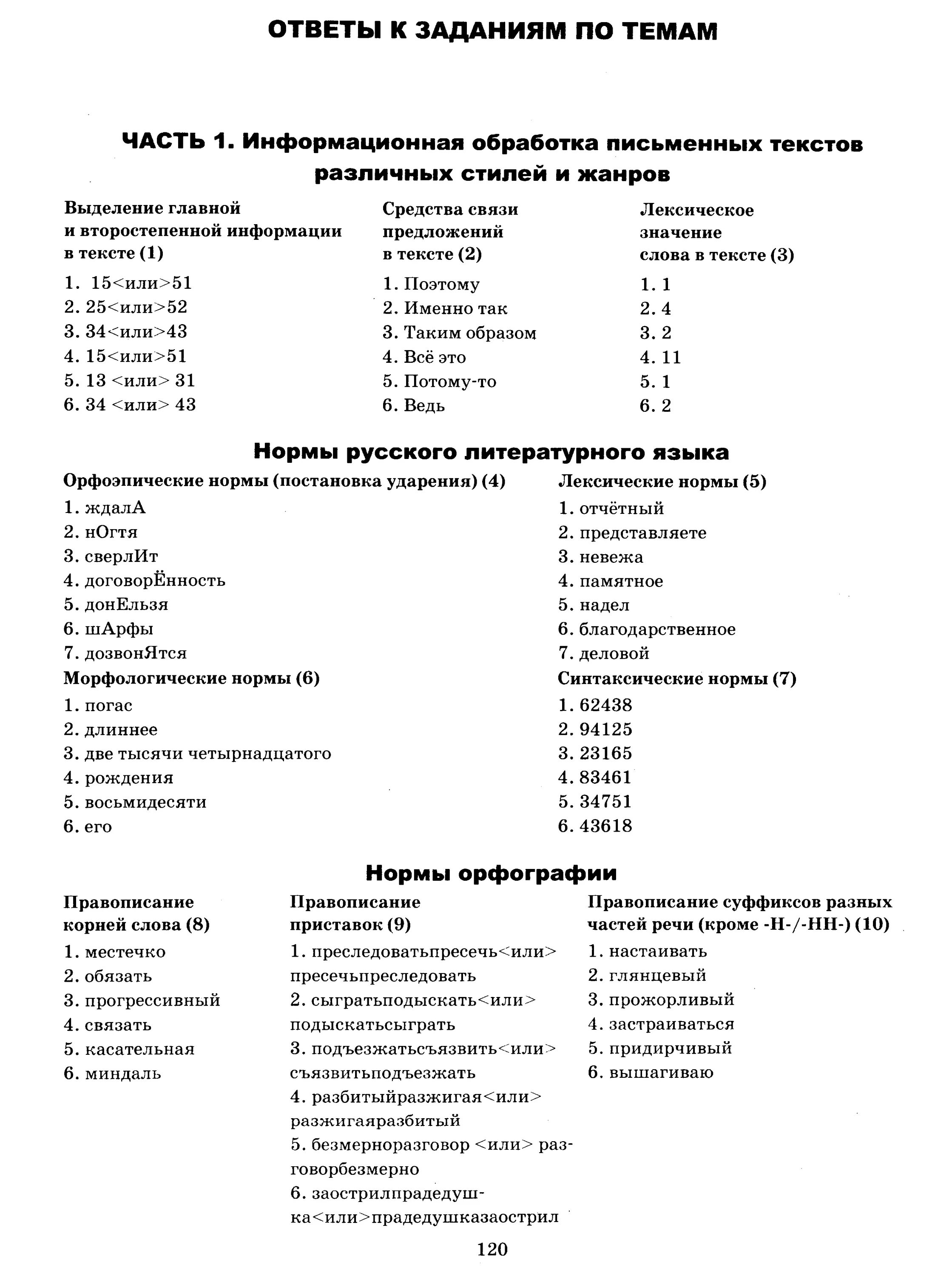 Задание 6 егэ тест. ЕГЭ русский задание шпаргалка. ЕГЭ русский язык задания. Шпаргалки для ЕГЭ по русскому. Шпаргалка для 6 задания ЕГЭ по русскому.