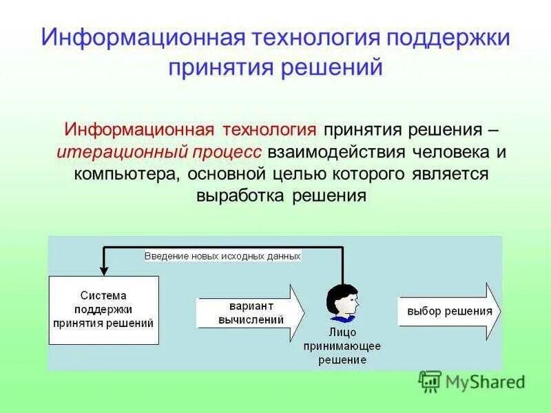 Технологии поддержки принятия решений. Информационная поддержка принятия решений. Информационная технология принятия решений. Поддержка принятия решений в информационных системах.