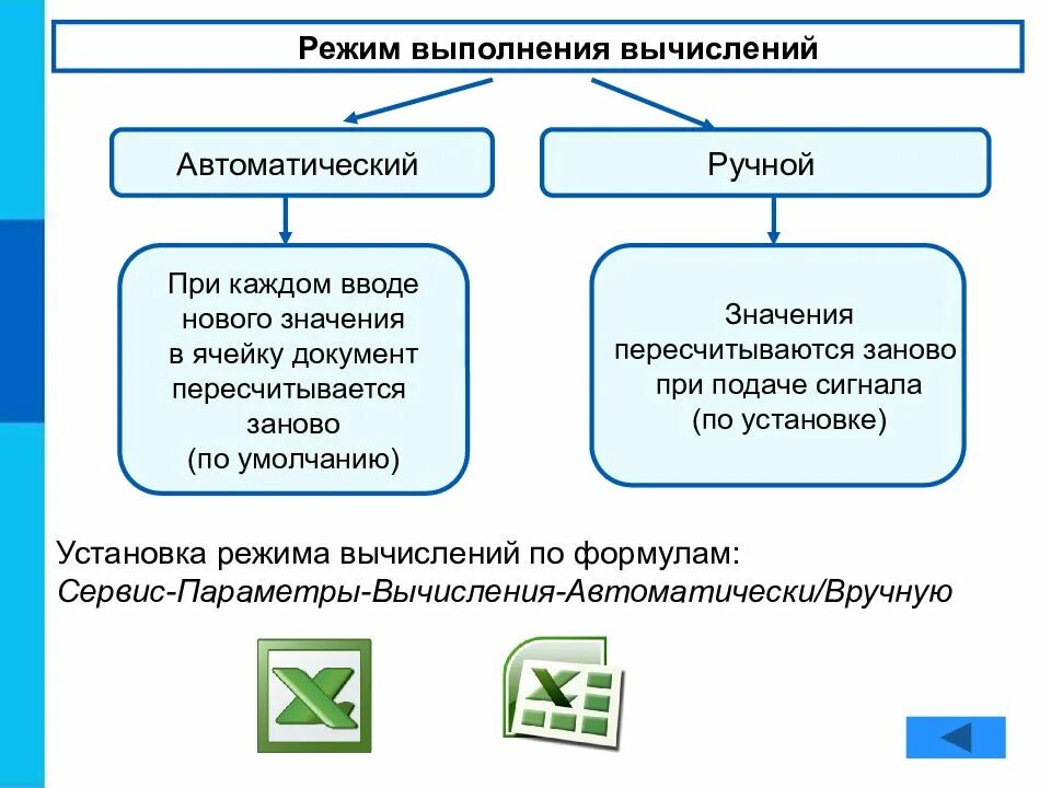 Обработка числовой информации в электронных таблицах 9. Режим выполнения вычислений. назовите режимы выполнения вычислений. обработка числовой информации. режим исполнения.