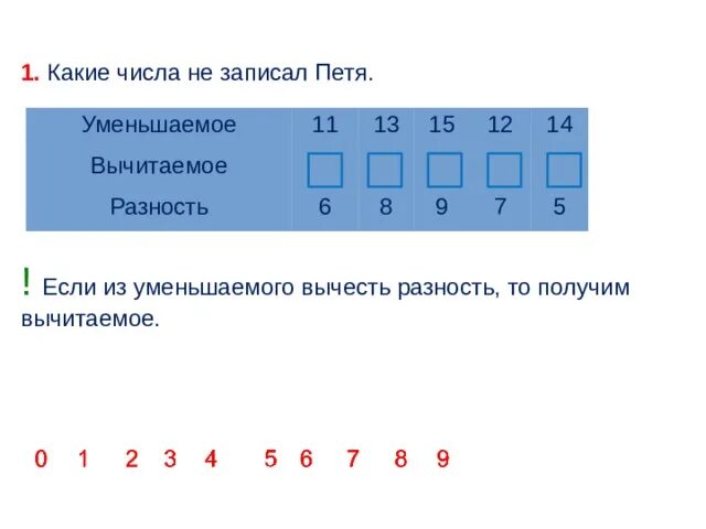 Если от 180 отнять меньше в 6. Уменьшаемое вычитаемое разность 1 класс таблица. Если из уменьшаемого вычесть разность то. Если из уменьшаемого вычесть разность то получим. Уменьшаемое вычитаемое разность 1 класс задания.