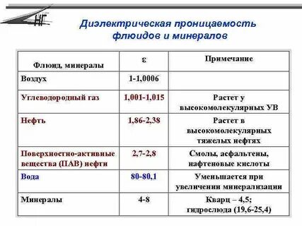Проницаемость бумаги